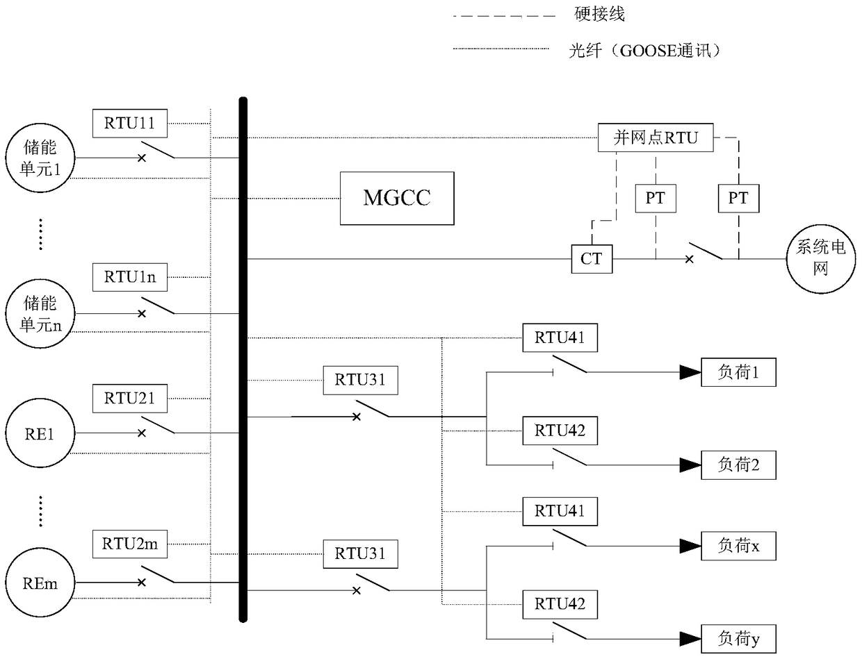 A grid-connected microgrid coordination control system and method thereof