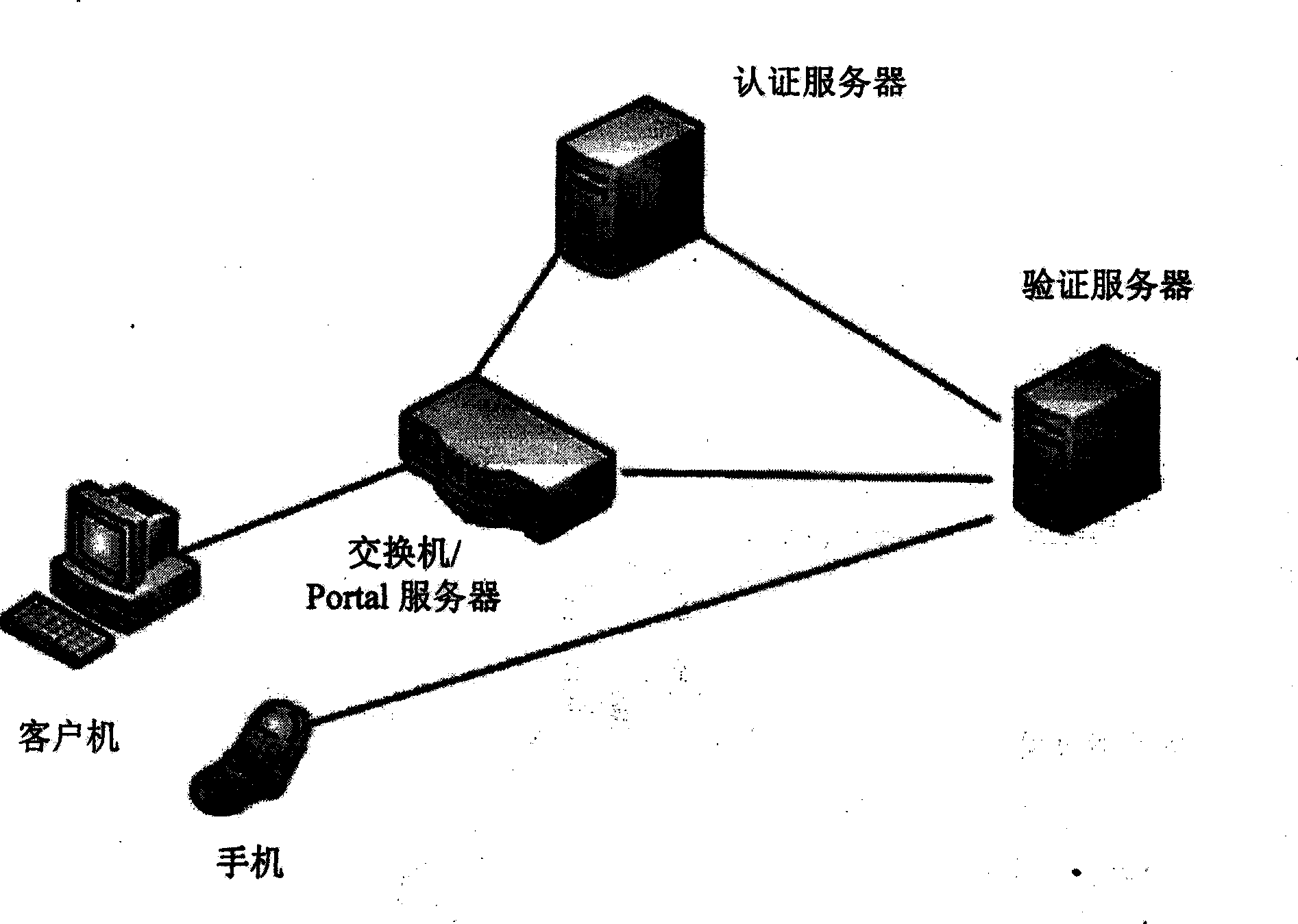 Method for local area network access authentication of casual user