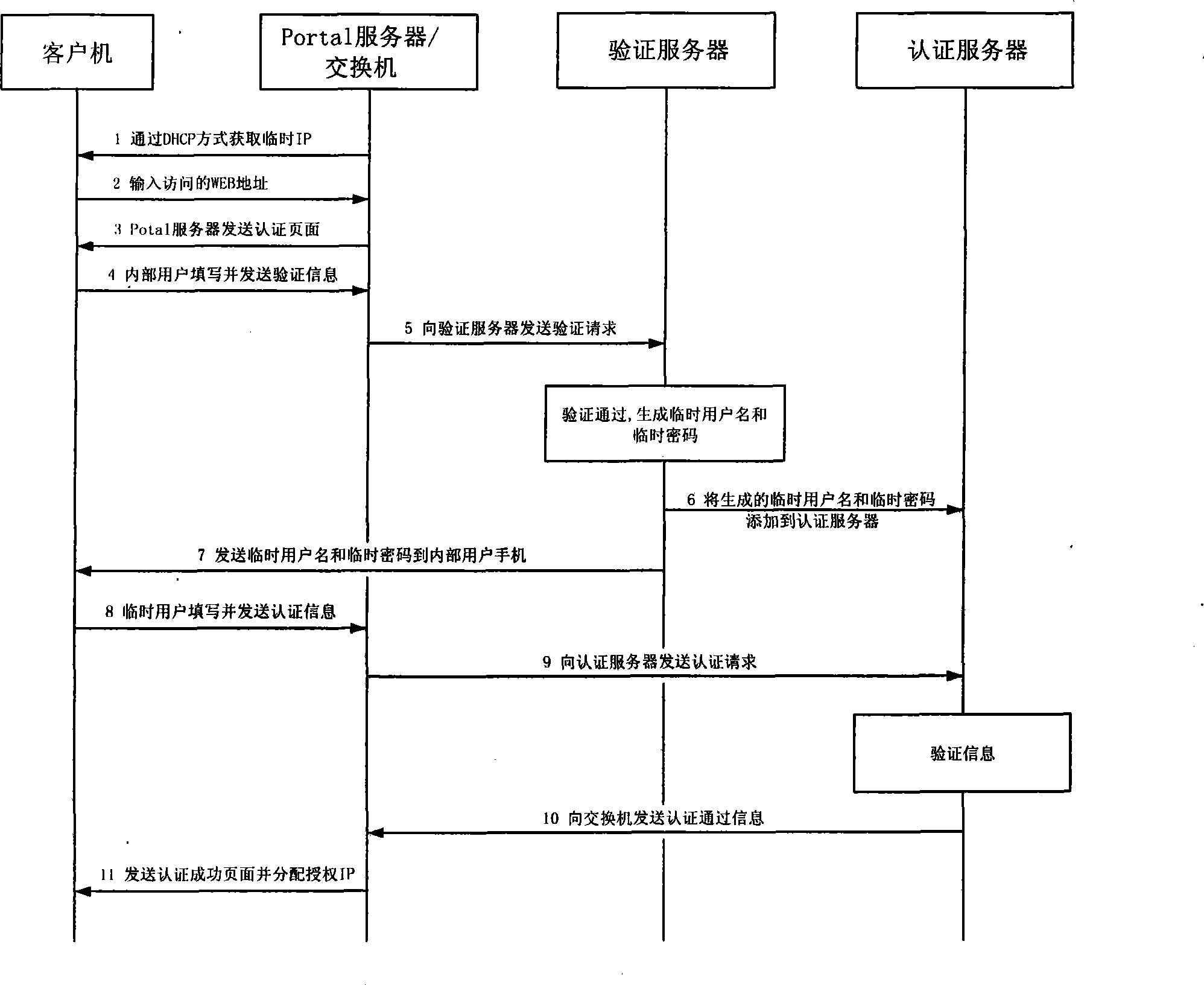 Method for local area network access authentication of casual user