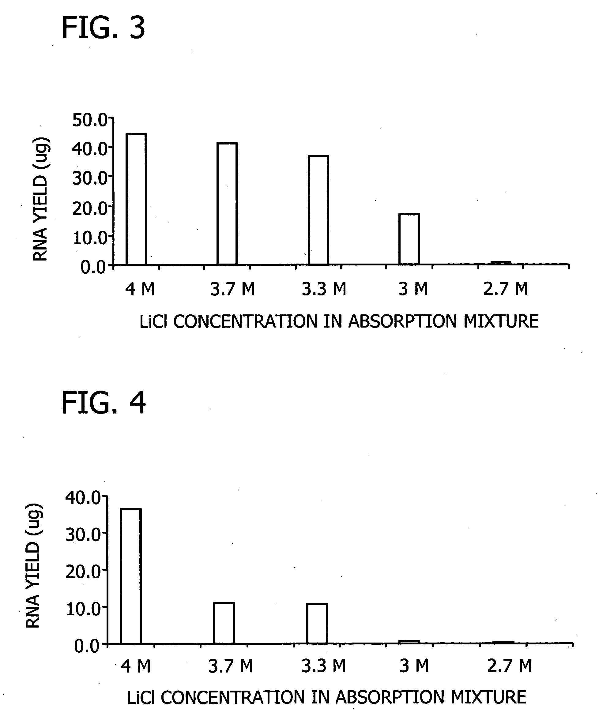 Method for the isolation of RNA from biological sources