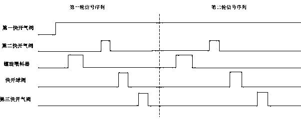 Extended-range long-distance dry powder fire extinguishing system and operation method thereof