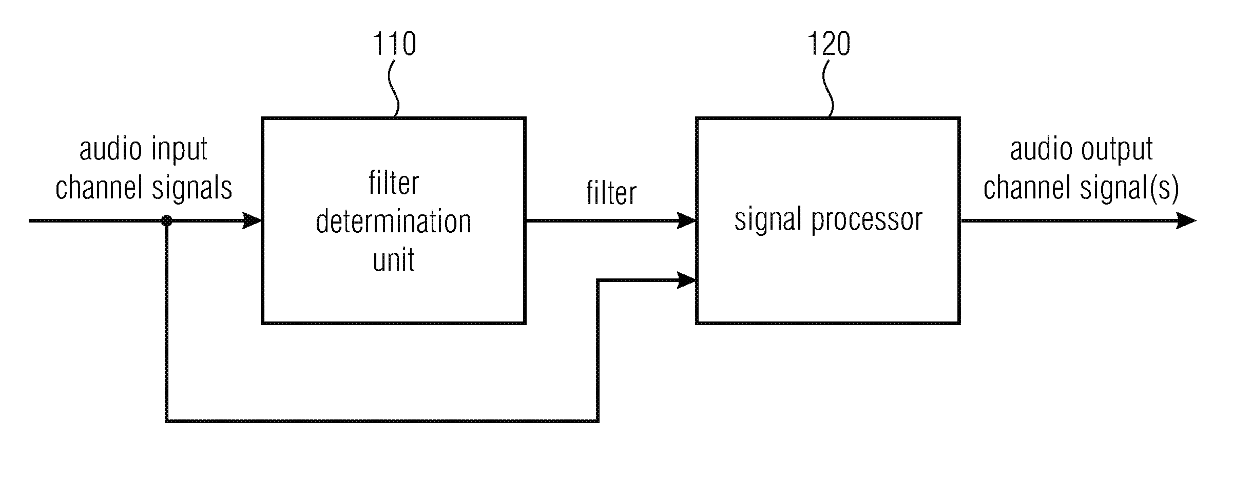 Apparatus and method for multichannel direct-ambient decompostion for audio signal processing