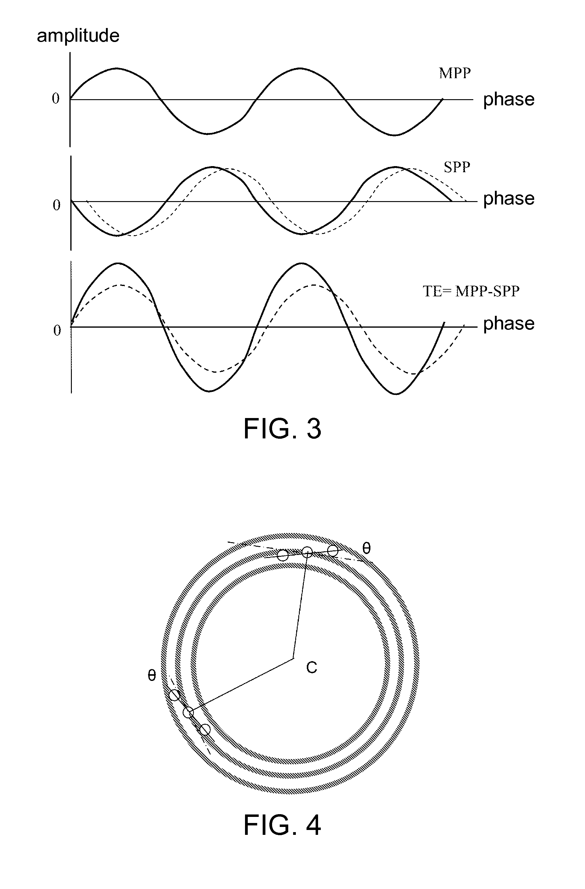 Method for determining eccentricity of optical disc