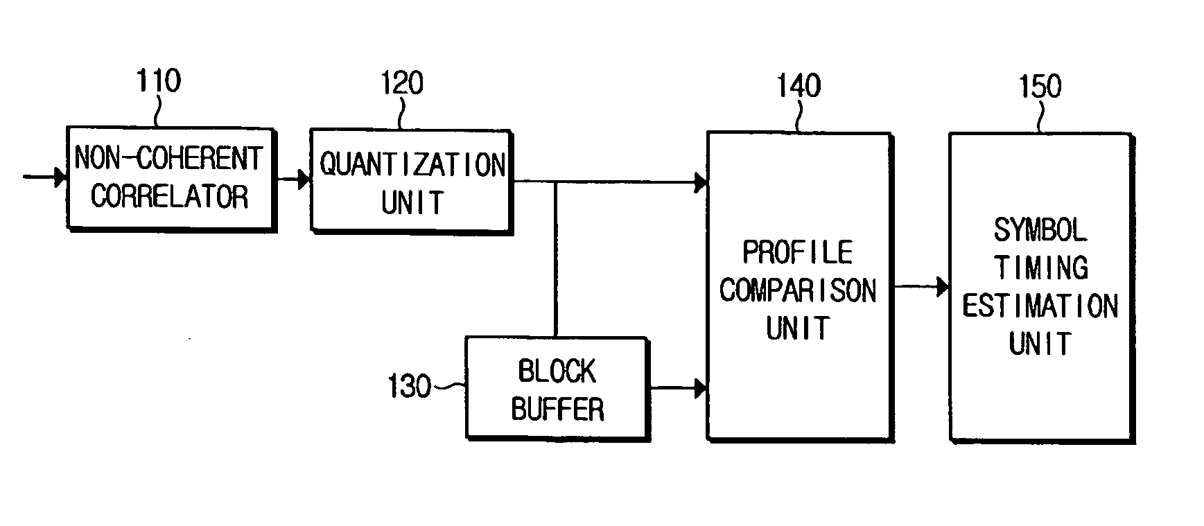 Symbol timing error detector that uses a channel profile of a digital receiver and a method of detecting a symbol timing error