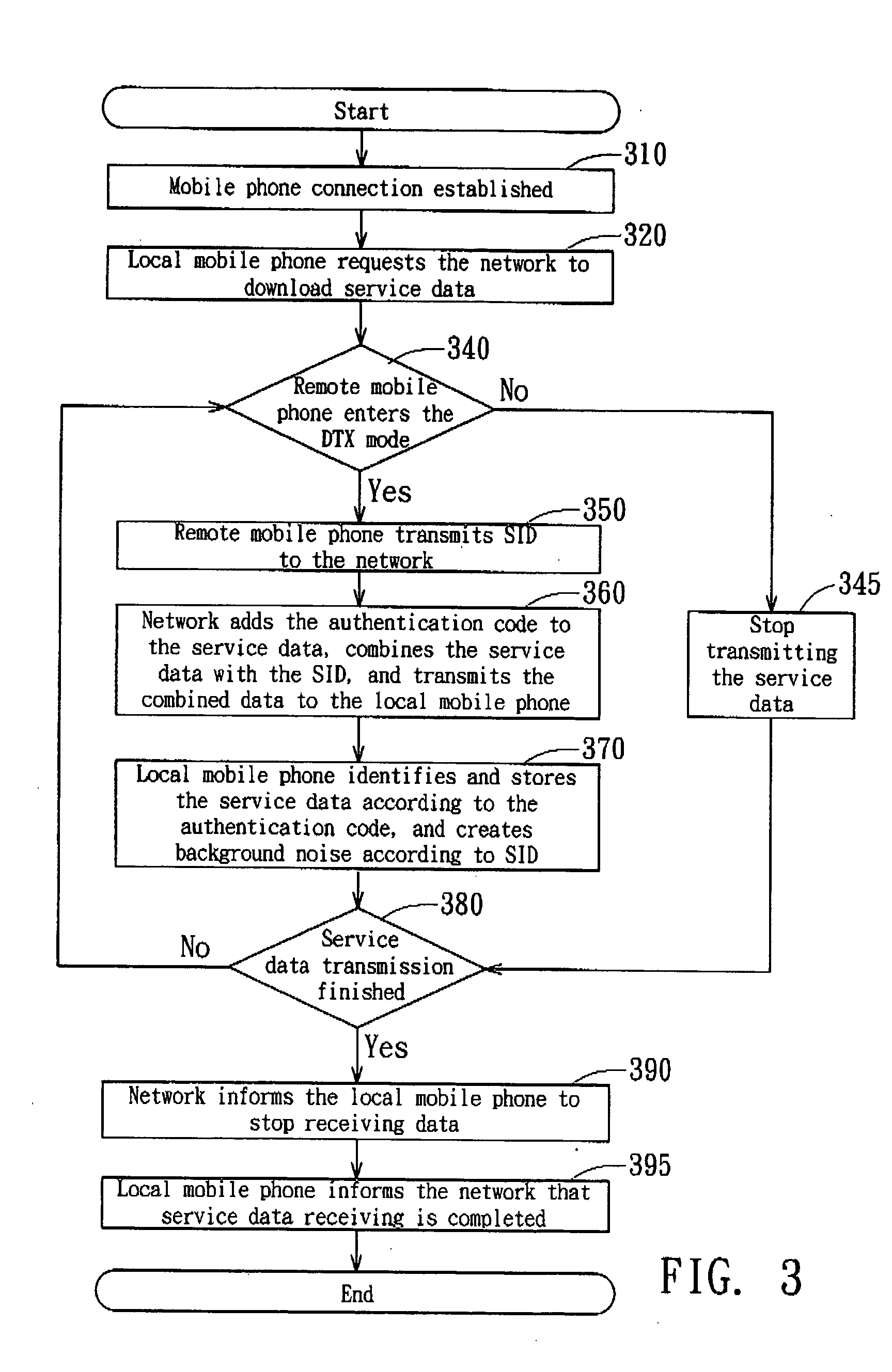 Method for transmitting service data using a discontinuous transmission mode