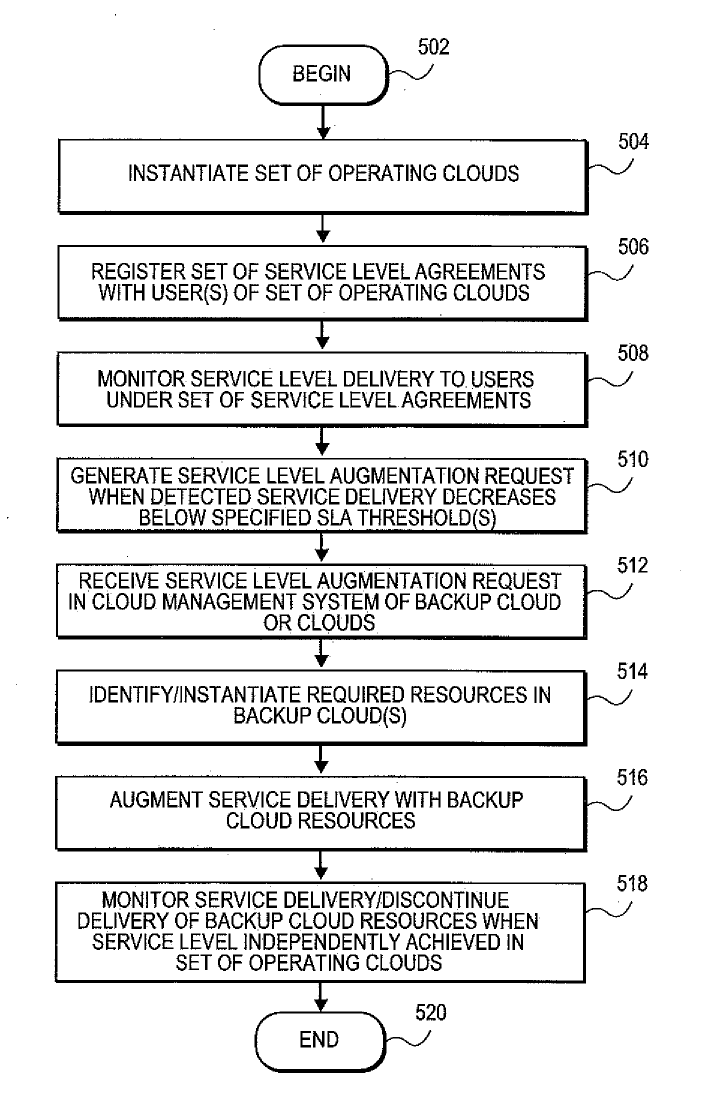 Systems and methods for service level backup using re-cloud network