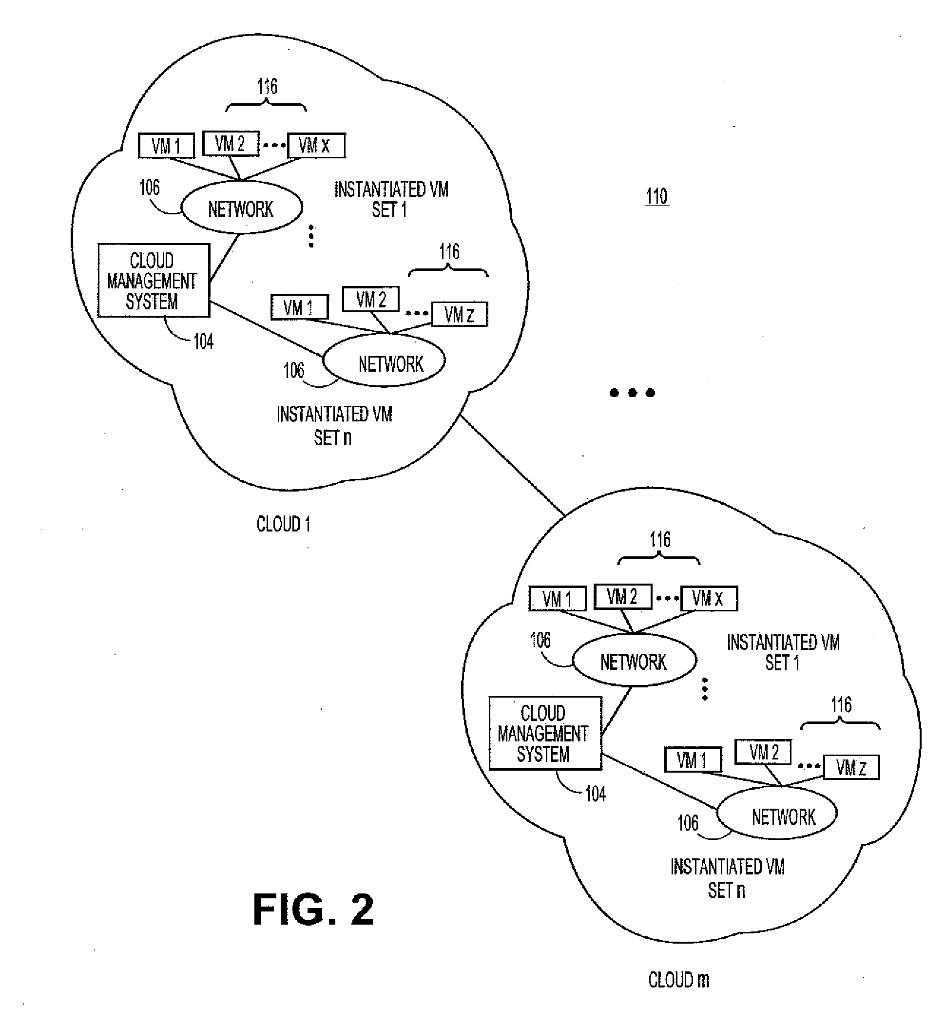 Systems and methods for service level backup using re-cloud network