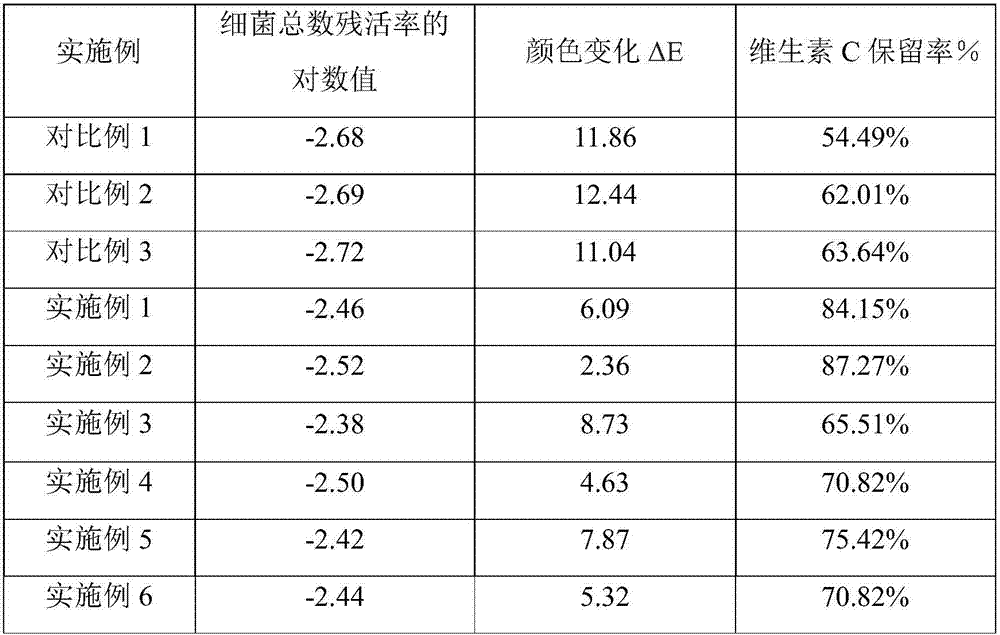 Catalytic type infrared sterilization technical method for garlic slices