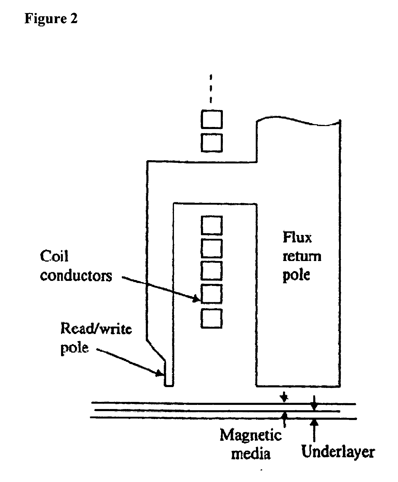 Anti-ferromagnetically coupled soft underlayer