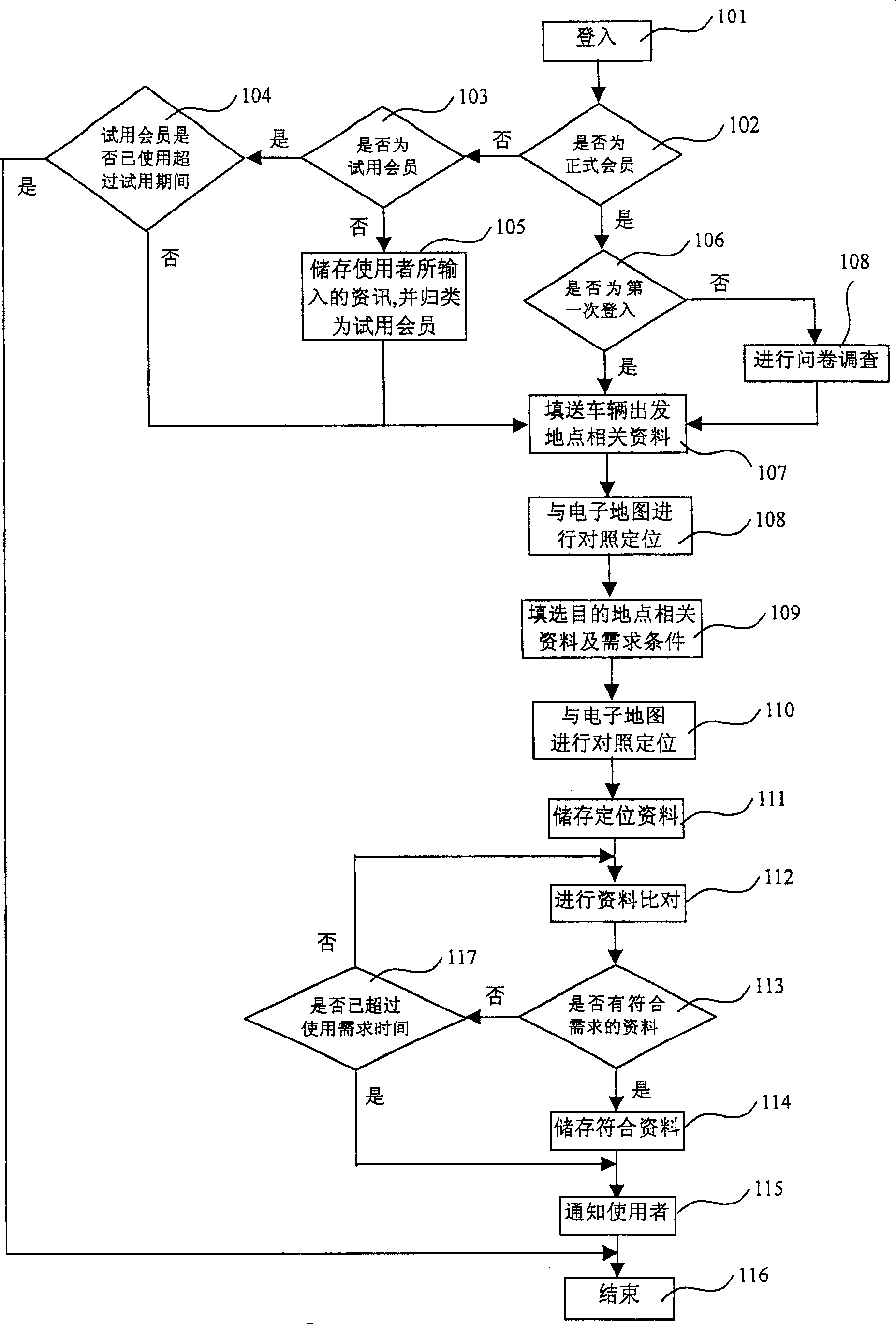 Parking position exchanging/bringing together method