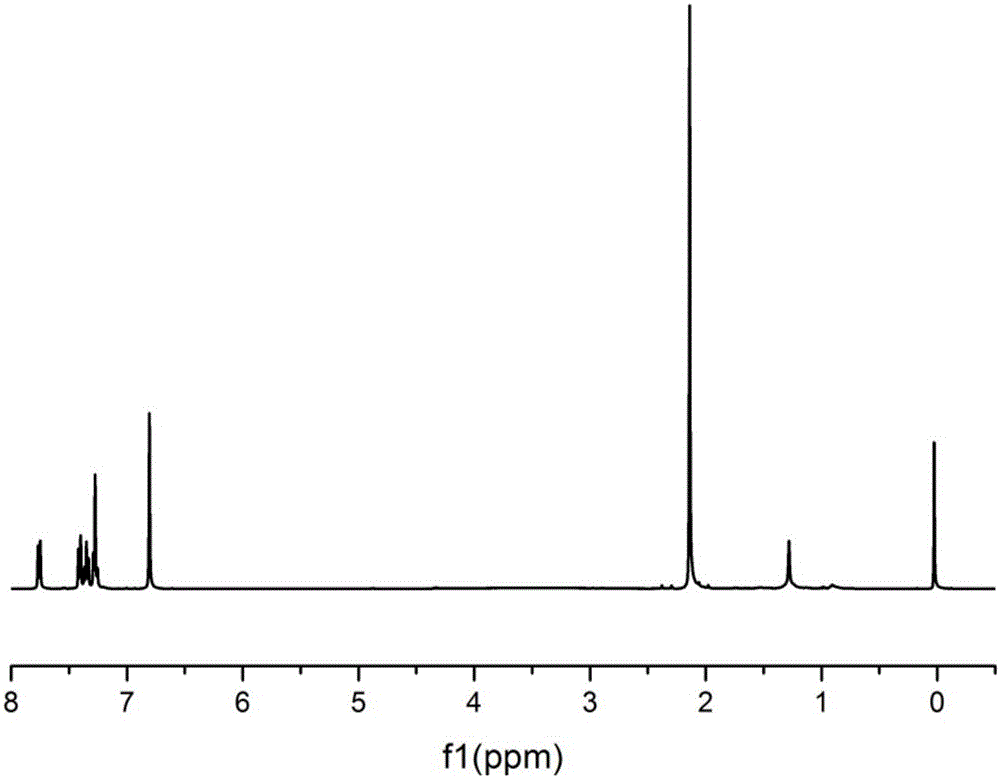 Poly(fluorenyl ether nitrile) crosslinked anion exchange membrane material with functionalized cationic groups for fuel cell and preparation method of the poly(fluorenyl ether nitrile) crosslinked anion exchange membrane material