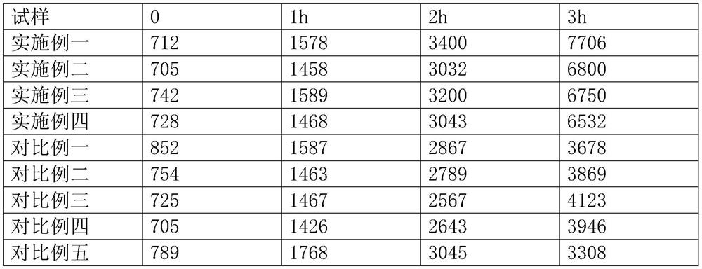 A kind of high-solid low-viscosity mirror synthetic leather treatment agent and preparation method thereof