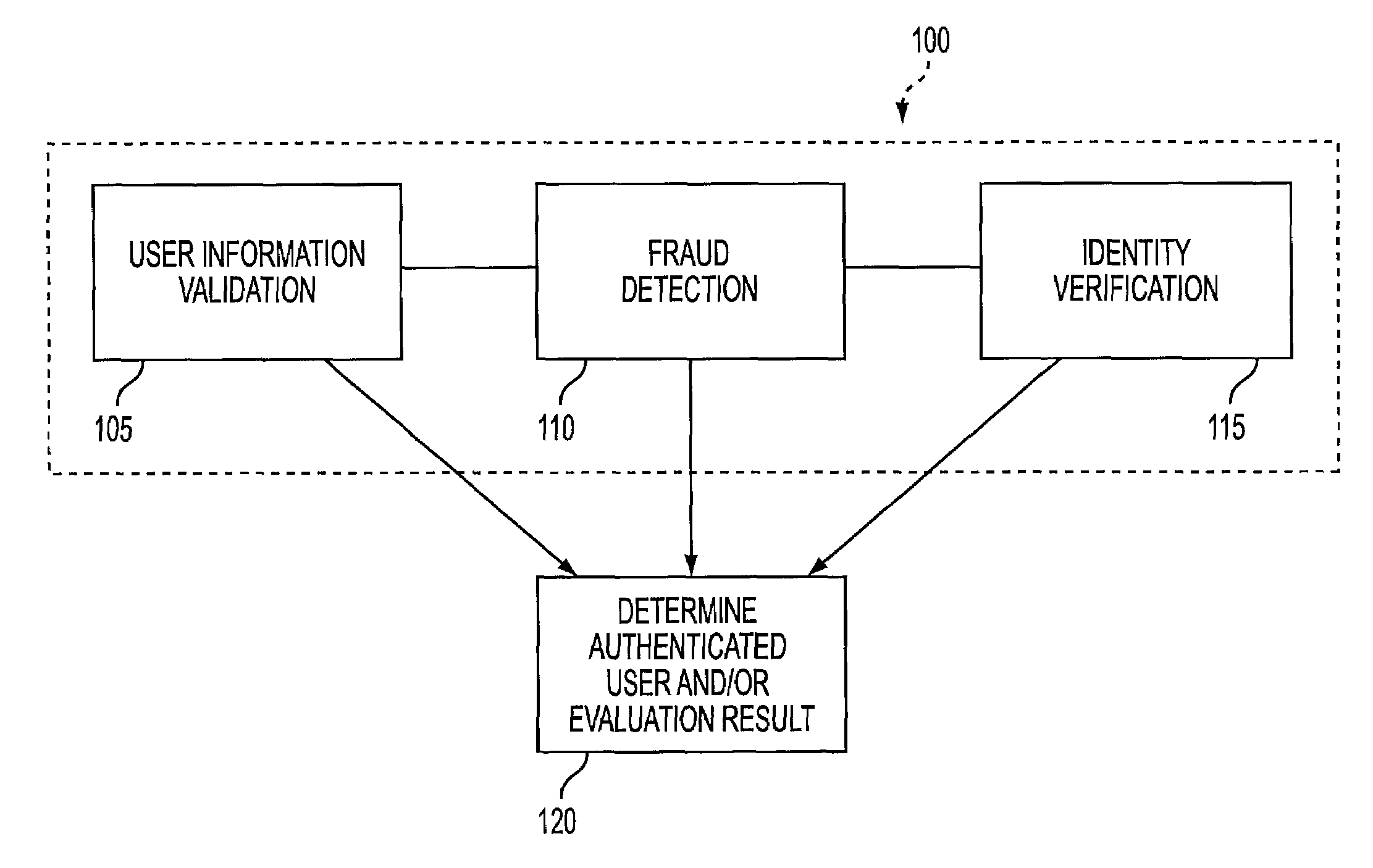 User authentication system and methods thereof