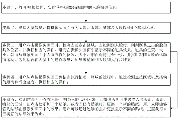 User interface interaction method in camera real-time picture of intelligent touch screen equipment