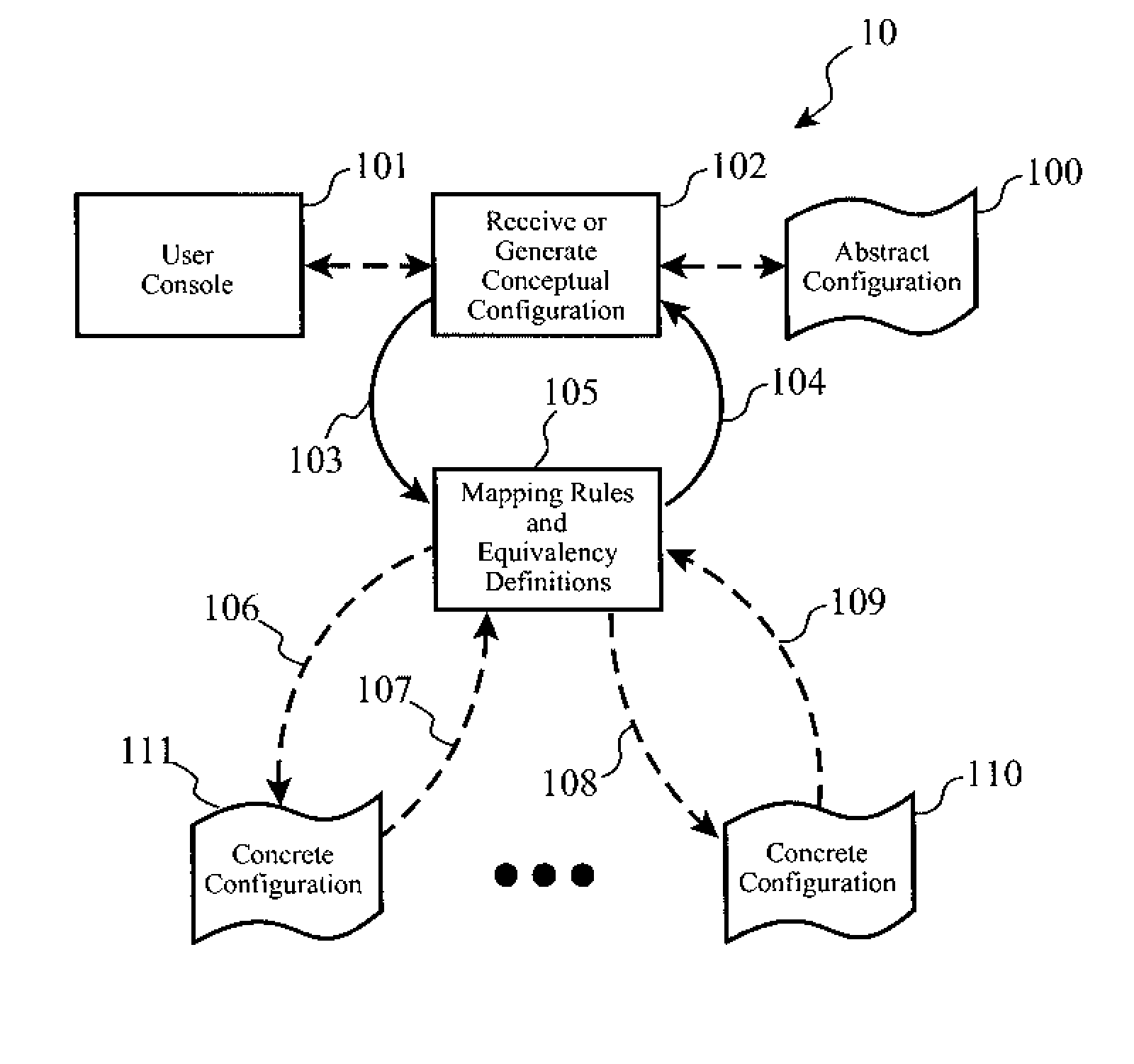 Conceptual configuration modeling for application program integration