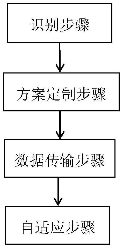 Intelligent inspection method and system