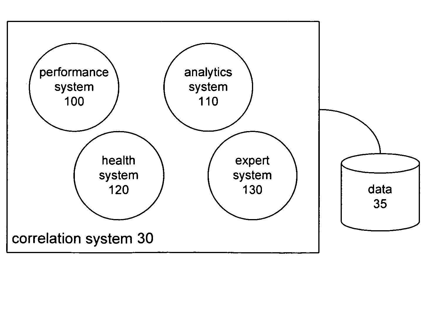 System and method for correlation and analysis of website performance, traffic, and health data