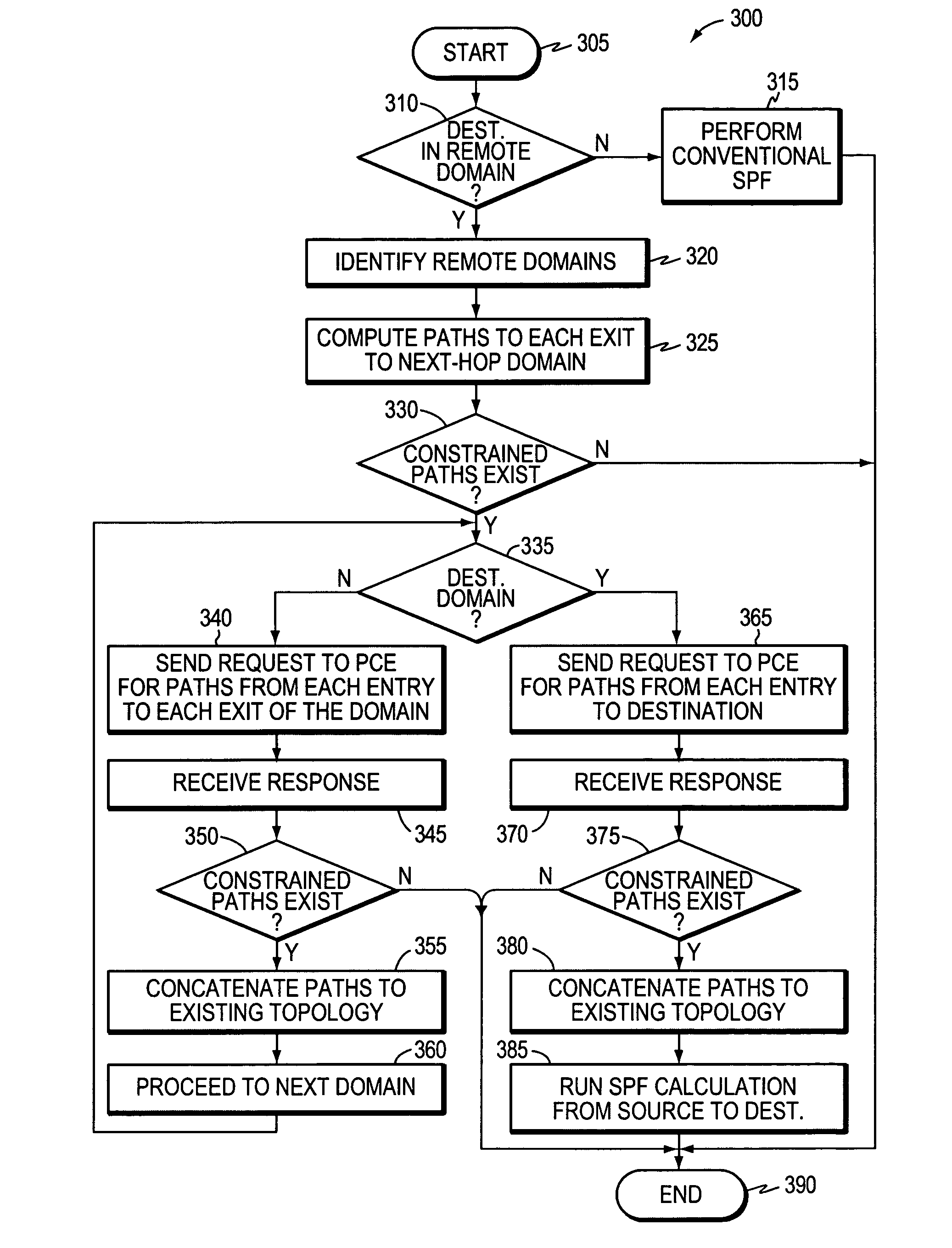 Inter-domain path computation technique