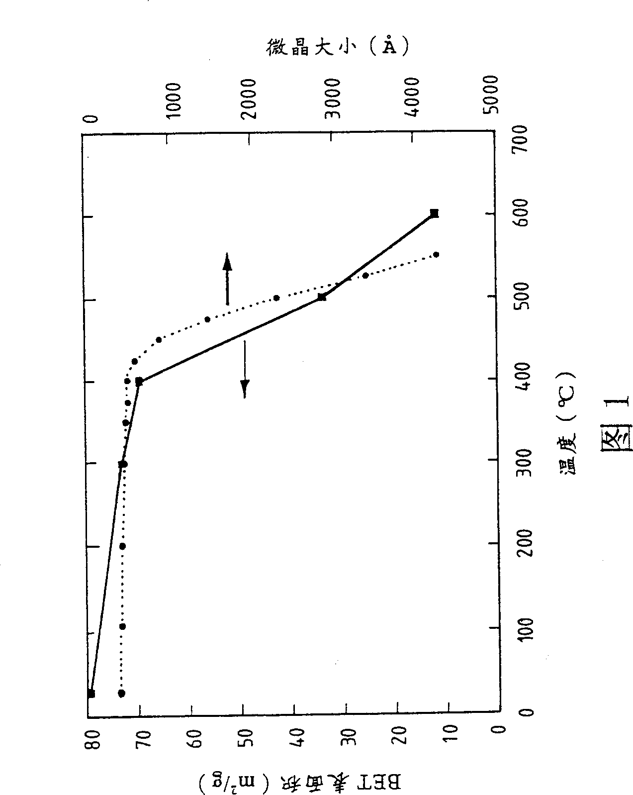 Heteropoly acid/multimetal oxacid salt catalyst