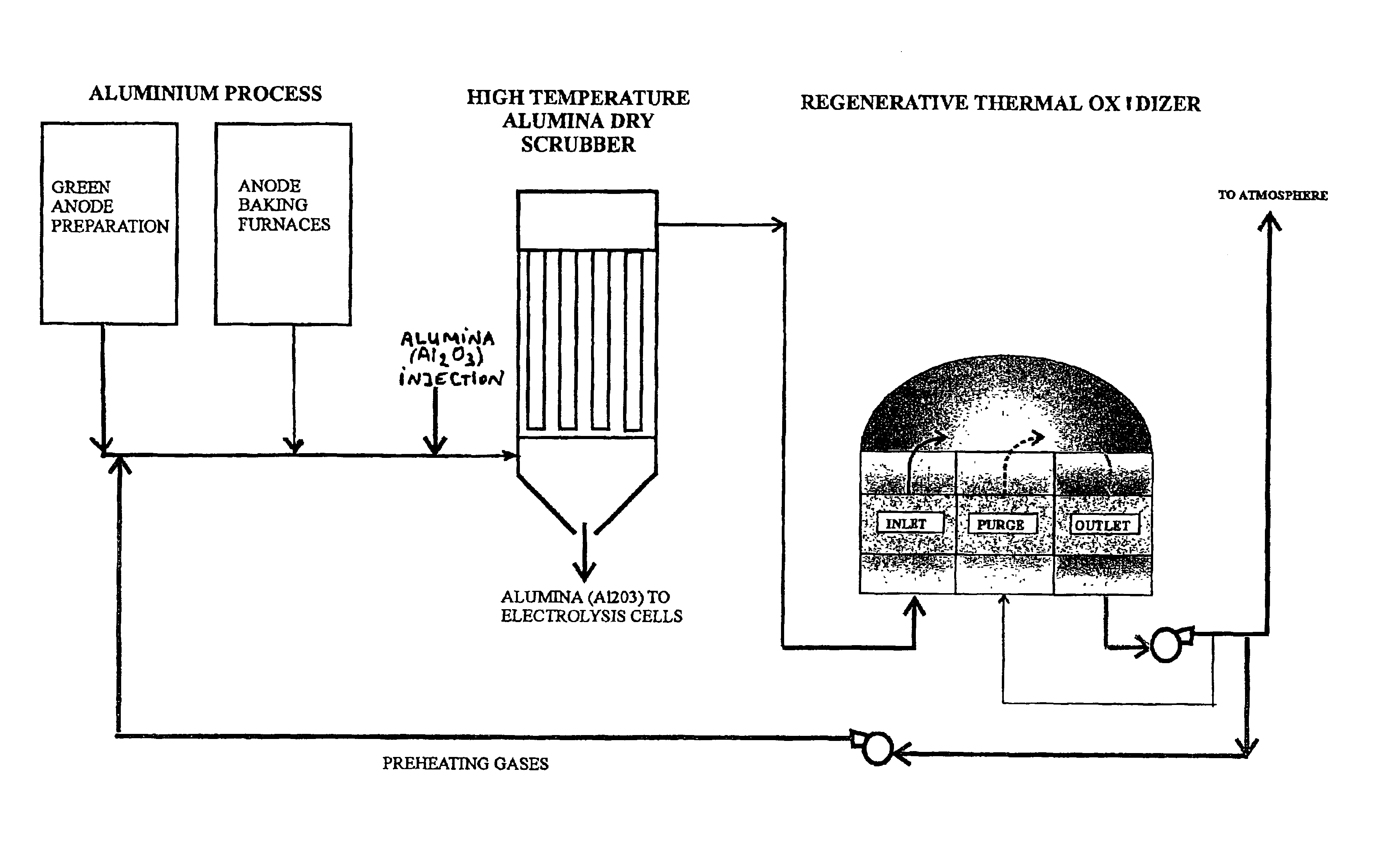 Process for treating gaseous emissions generated during production of carbon anodes in an aluminum plant