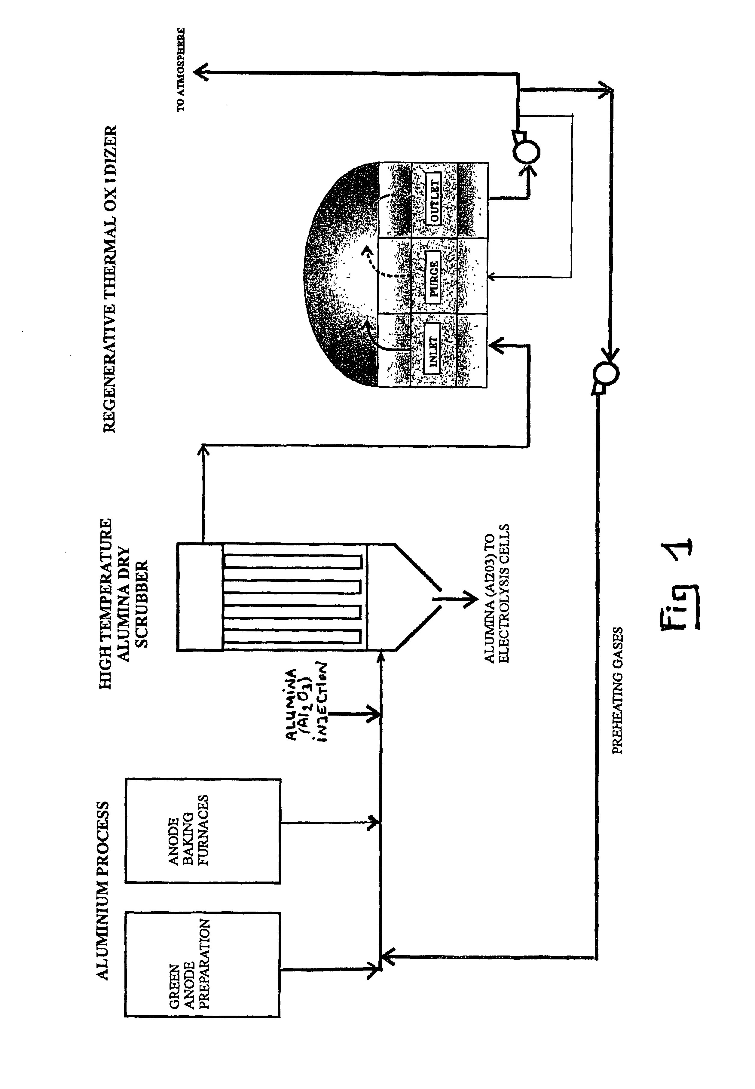 Process for treating gaseous emissions generated during production of carbon anodes in an aluminum plant