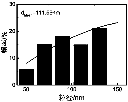 Preparation method of nano-nickel oxide