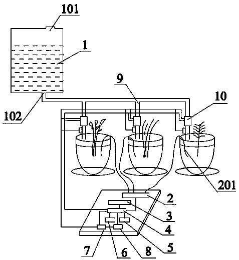 Maintenance apparatus capable of realizing feedback and control over plants of different species and control method of apparatus