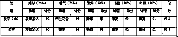 The planting method to realize the five seasons picking of Shiting green tea