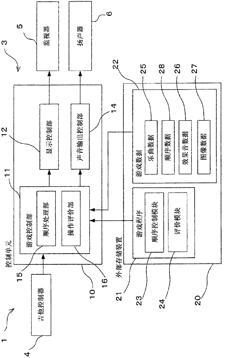 Game system and method of controlling the game system