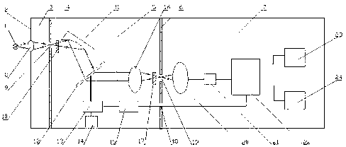 Full-automatic light wave length measuring method and device