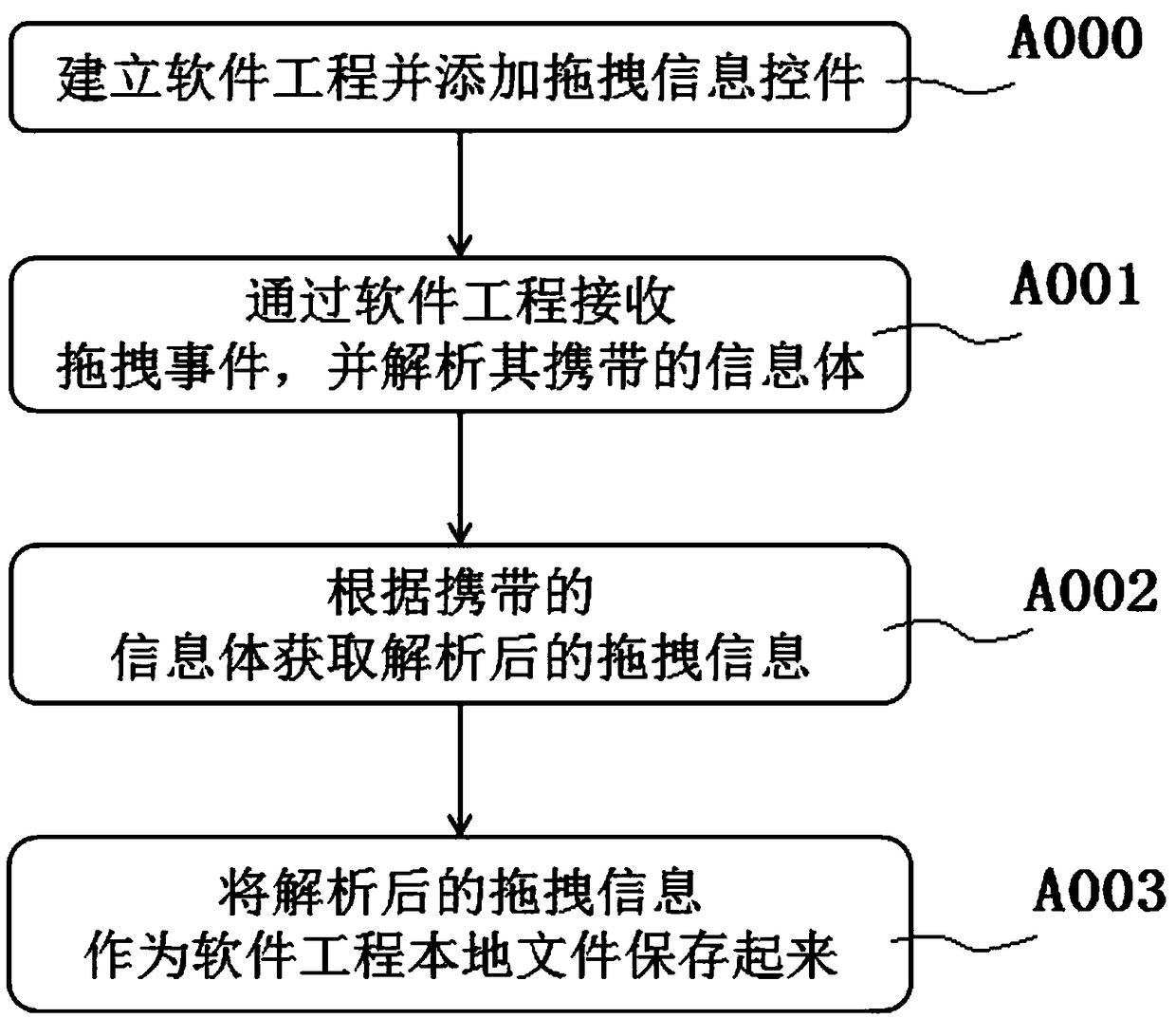 An information dragging gathering system and method