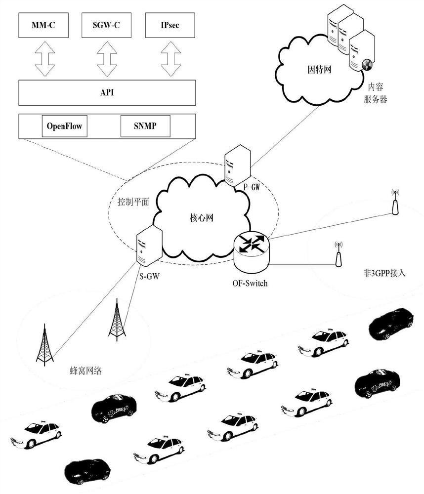 A Fleet-Oriented Secure Mobility Management Method Based on Aggregated Authentication