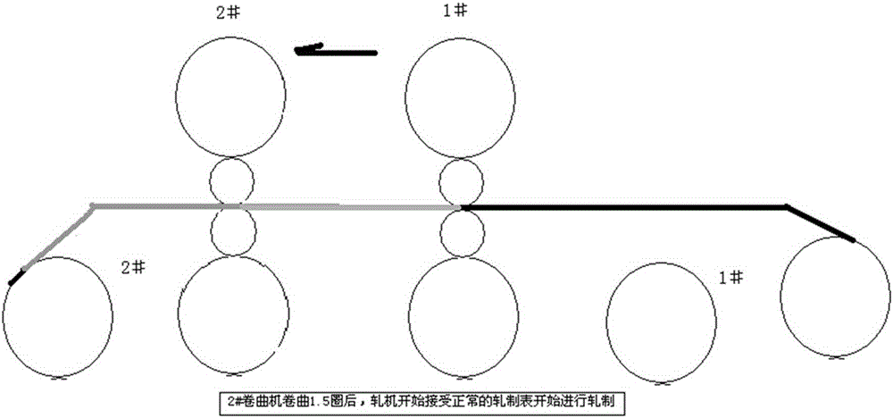 Closed Gap Strip Threading Rolling Method in Double Stand Cold Rolling Mill