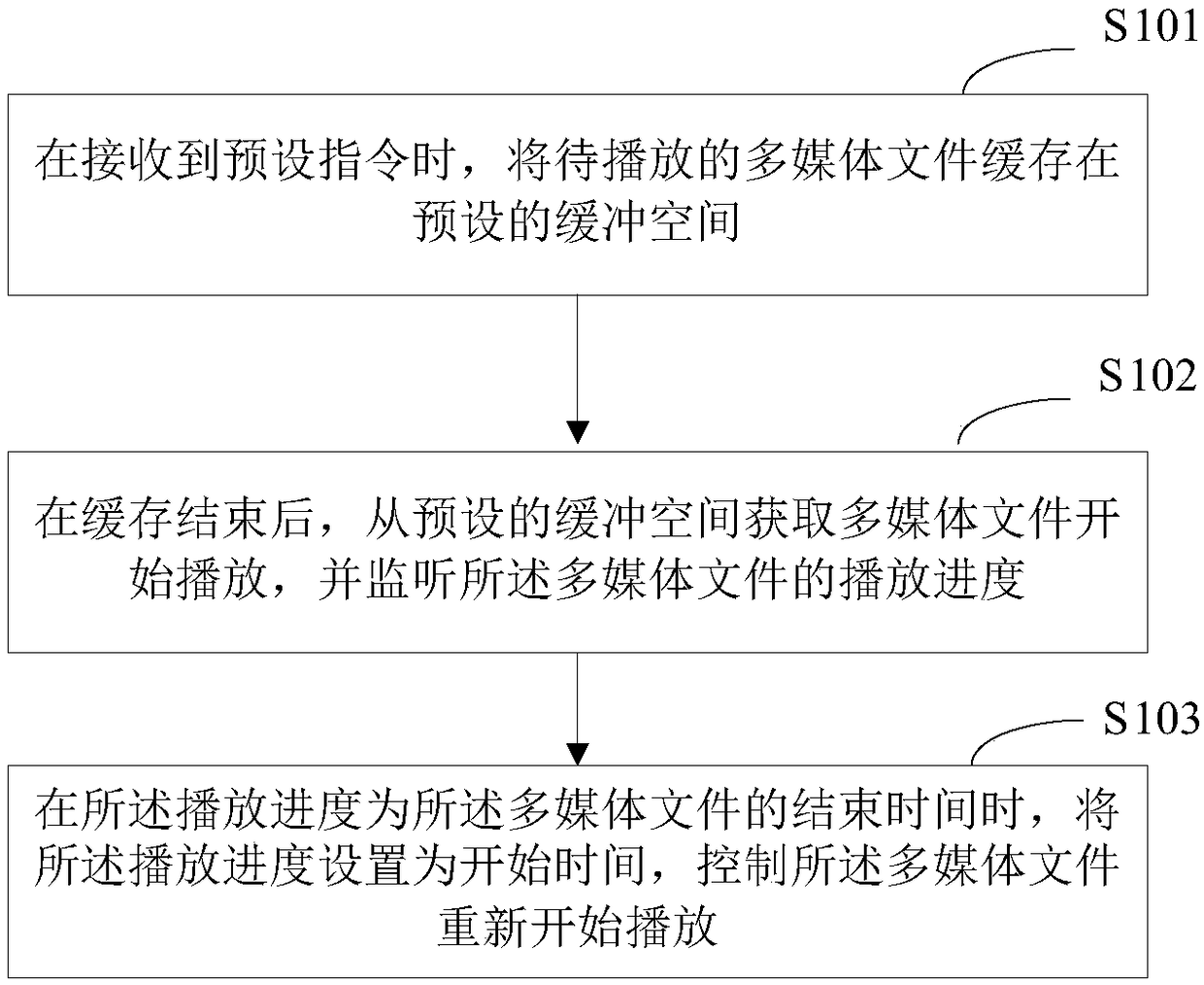 Seamless playing method of multimedia file, terminal device and storage medium