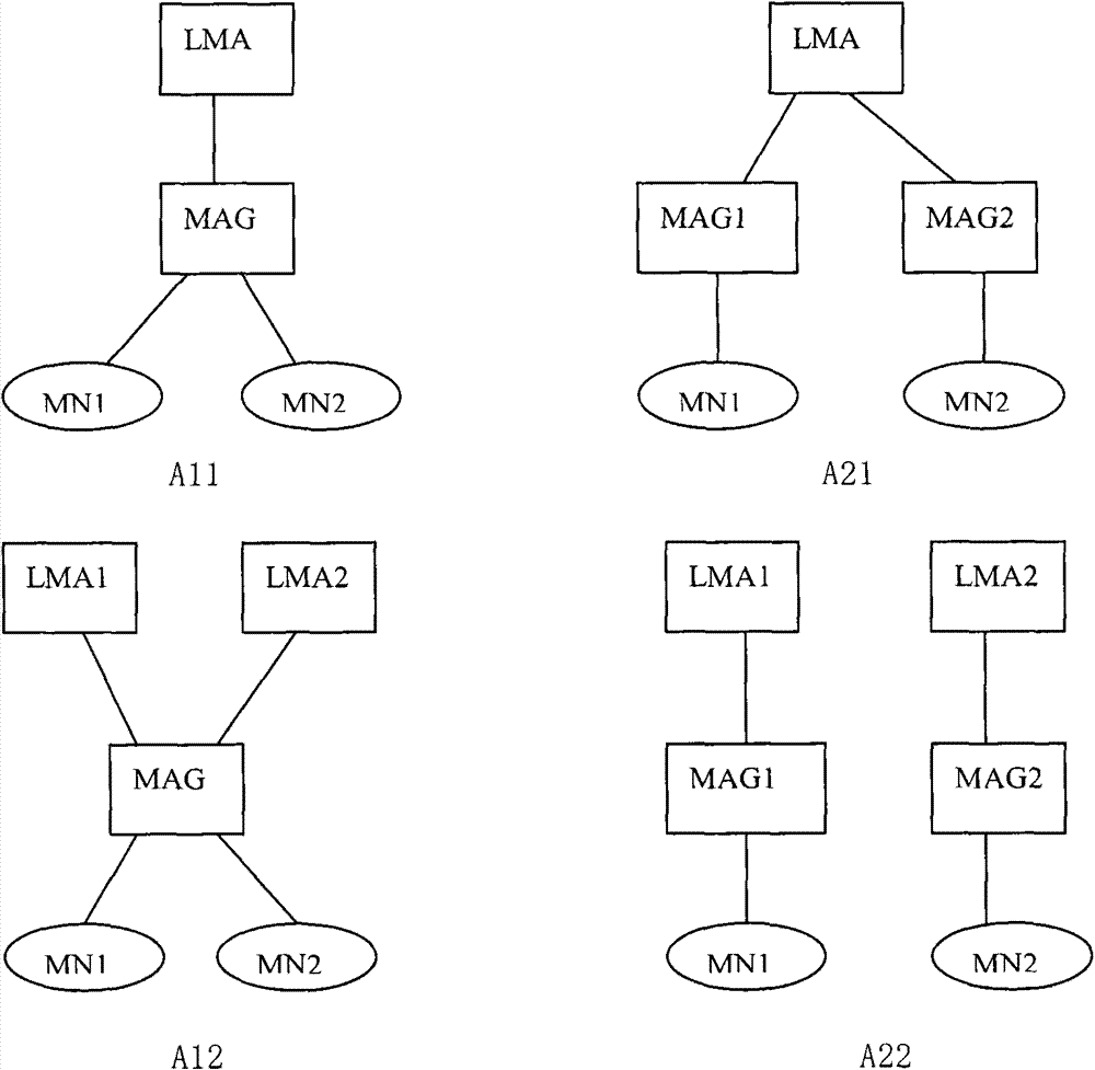 Method for maintaining local route continuity in proxy mobile IPv6