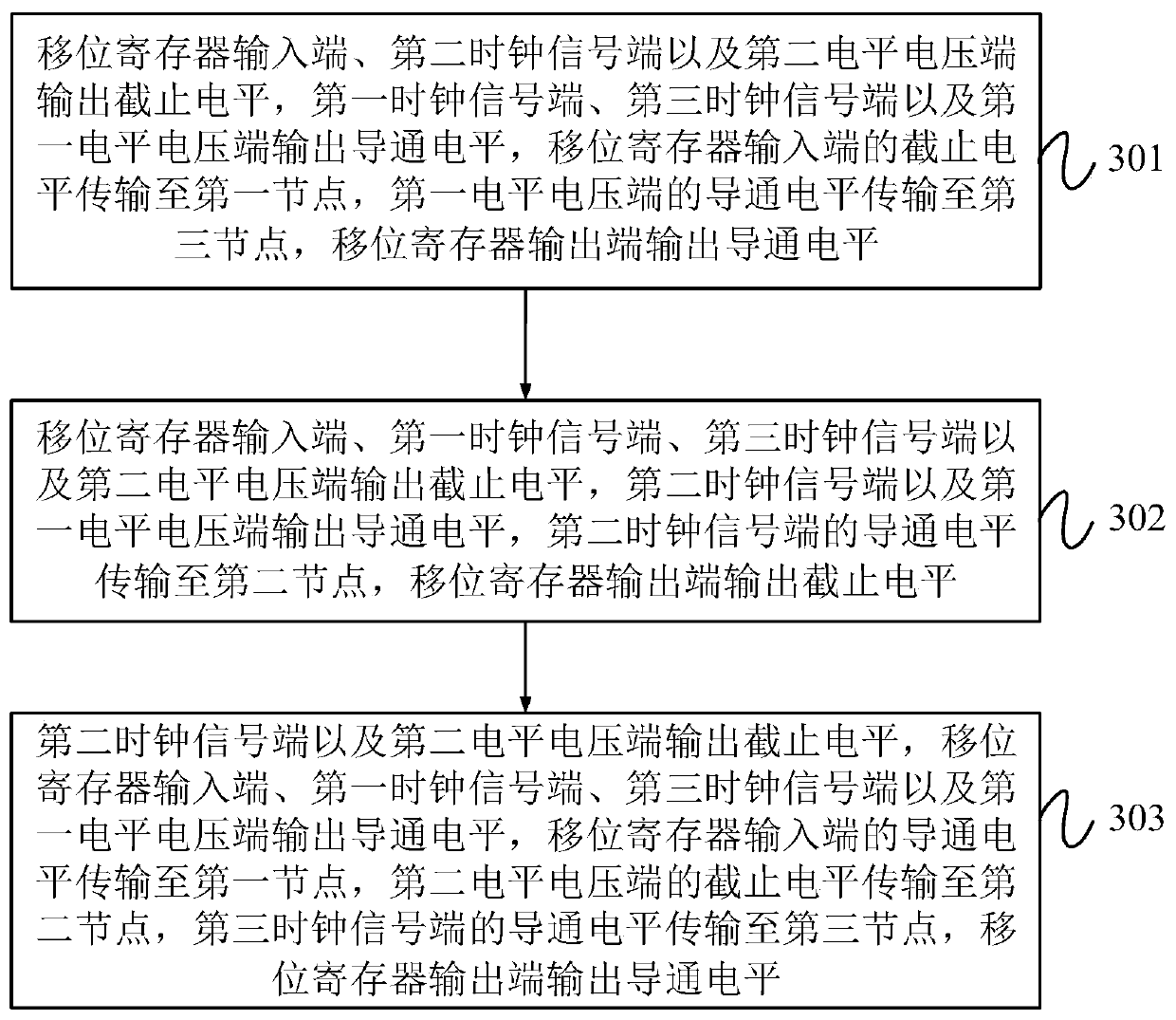 Shifting register and control method thereof, display panel and display device