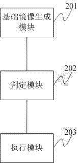 Optimization method and system for kvm virtual machine scheduling based on memory disk and ssd hard disk