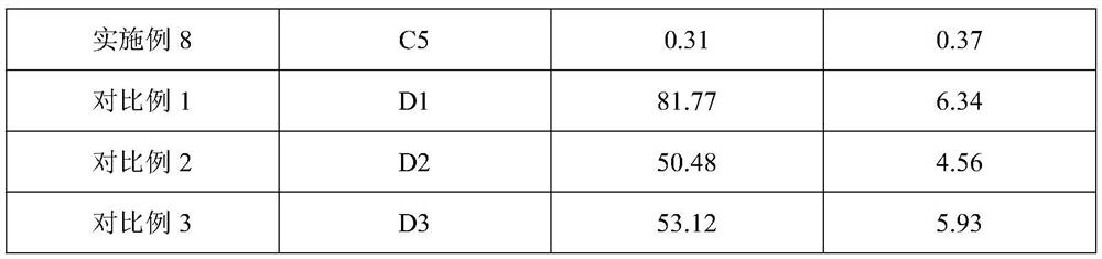 Hydrotreating catalyst as well as preparation method and application thereof