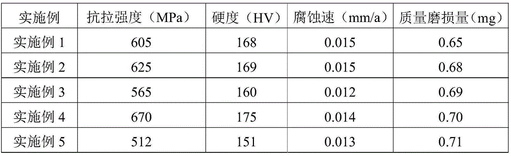 Corrosion-resistant abrasion-resistant multi-component nickel brass alloy and preparation method thereof