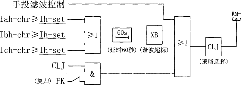 Integrated Control Method of Passive Filtering and Reactive Power Compensation