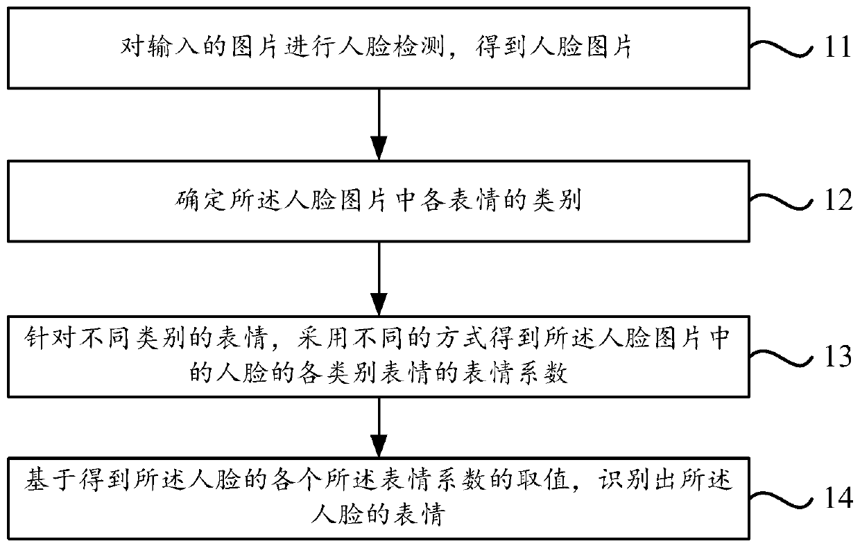 facial-expression-recognition-method-and-device-eureka-wisdom-buds