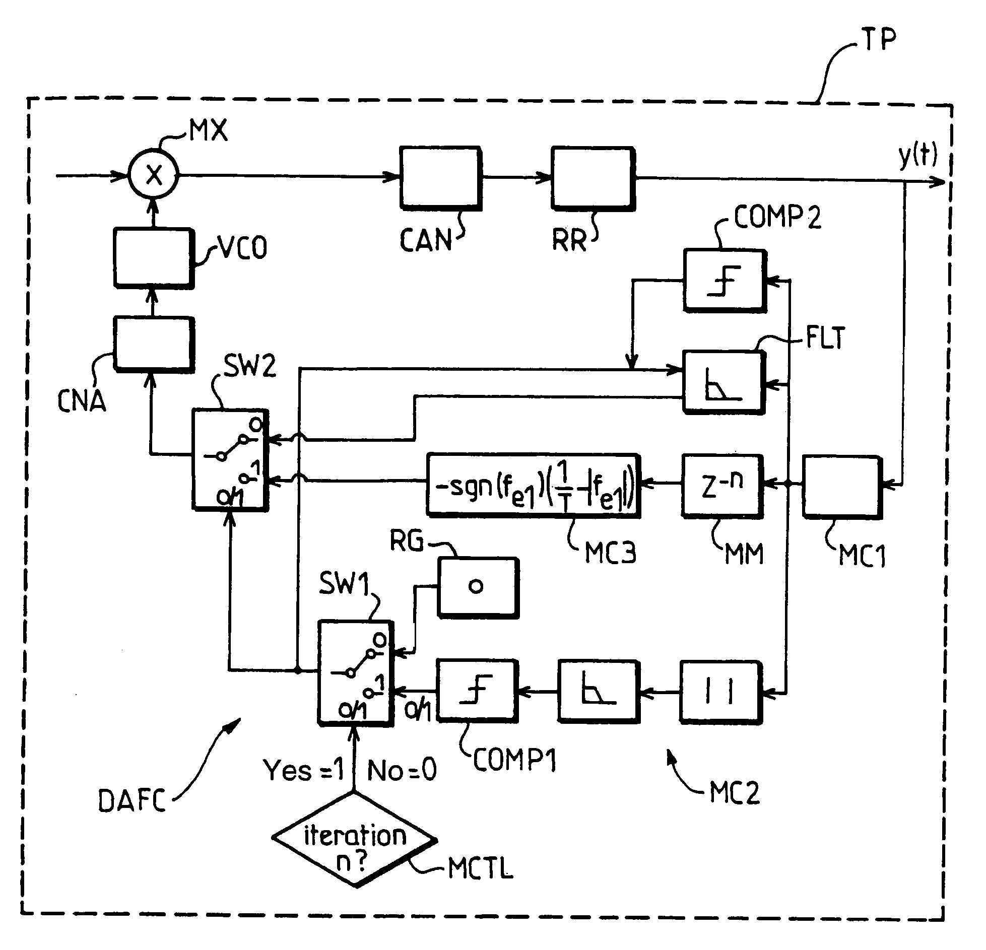 Method and device for automatic control of the frequency of a local oscillator in a DS-CDMA type receiver