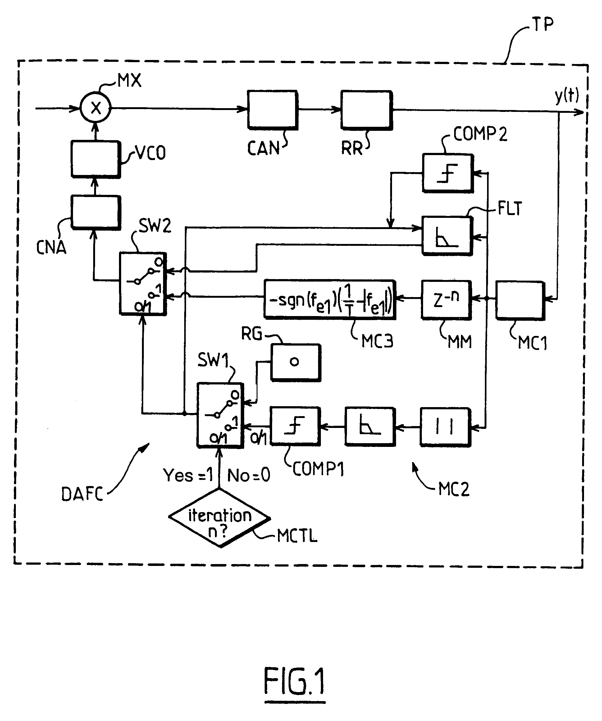 Method and device for automatic control of the frequency of a local oscillator in a DS-CDMA type receiver