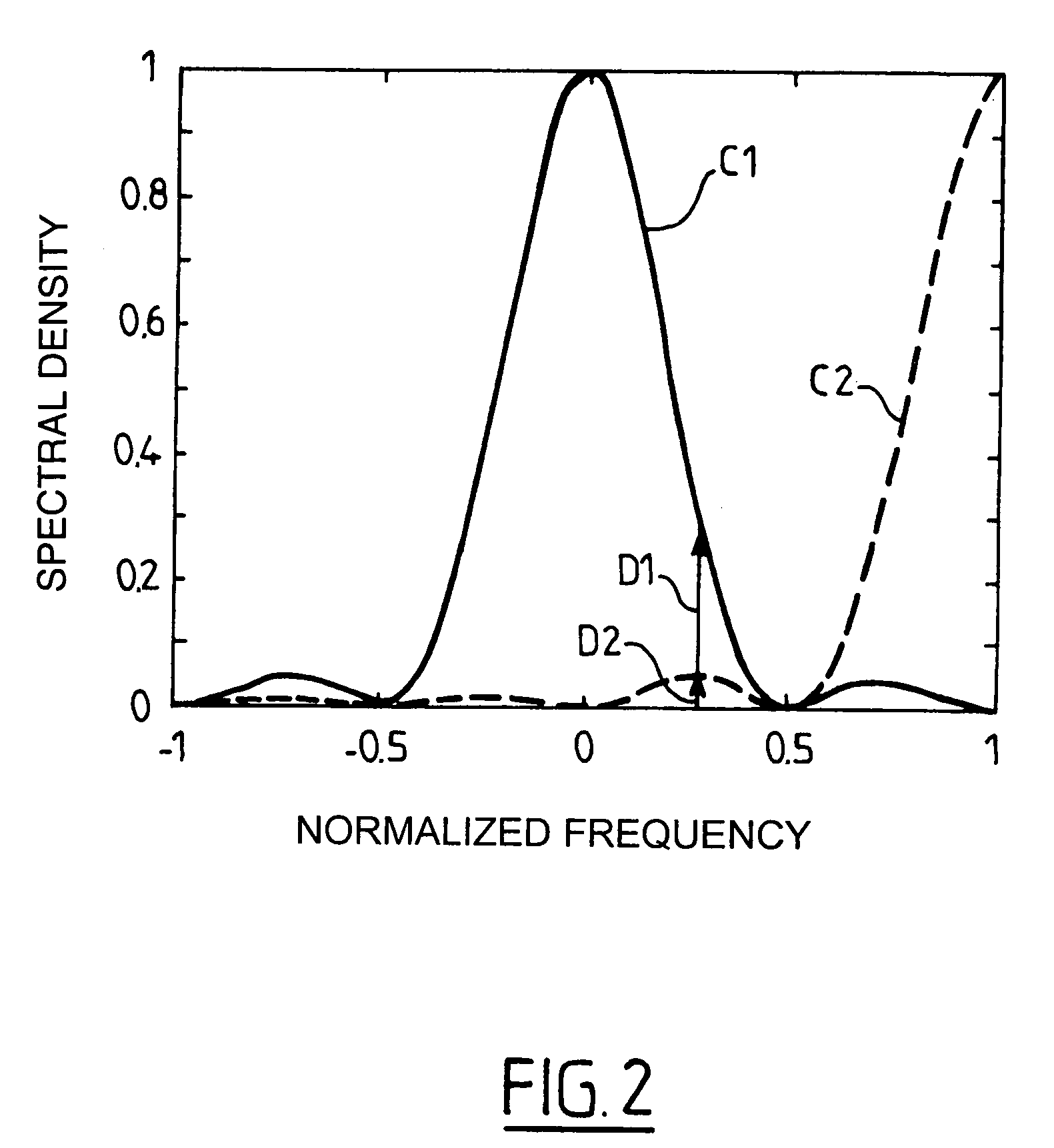 Method and device for automatic control of the frequency of a local oscillator in a DS-CDMA type receiver