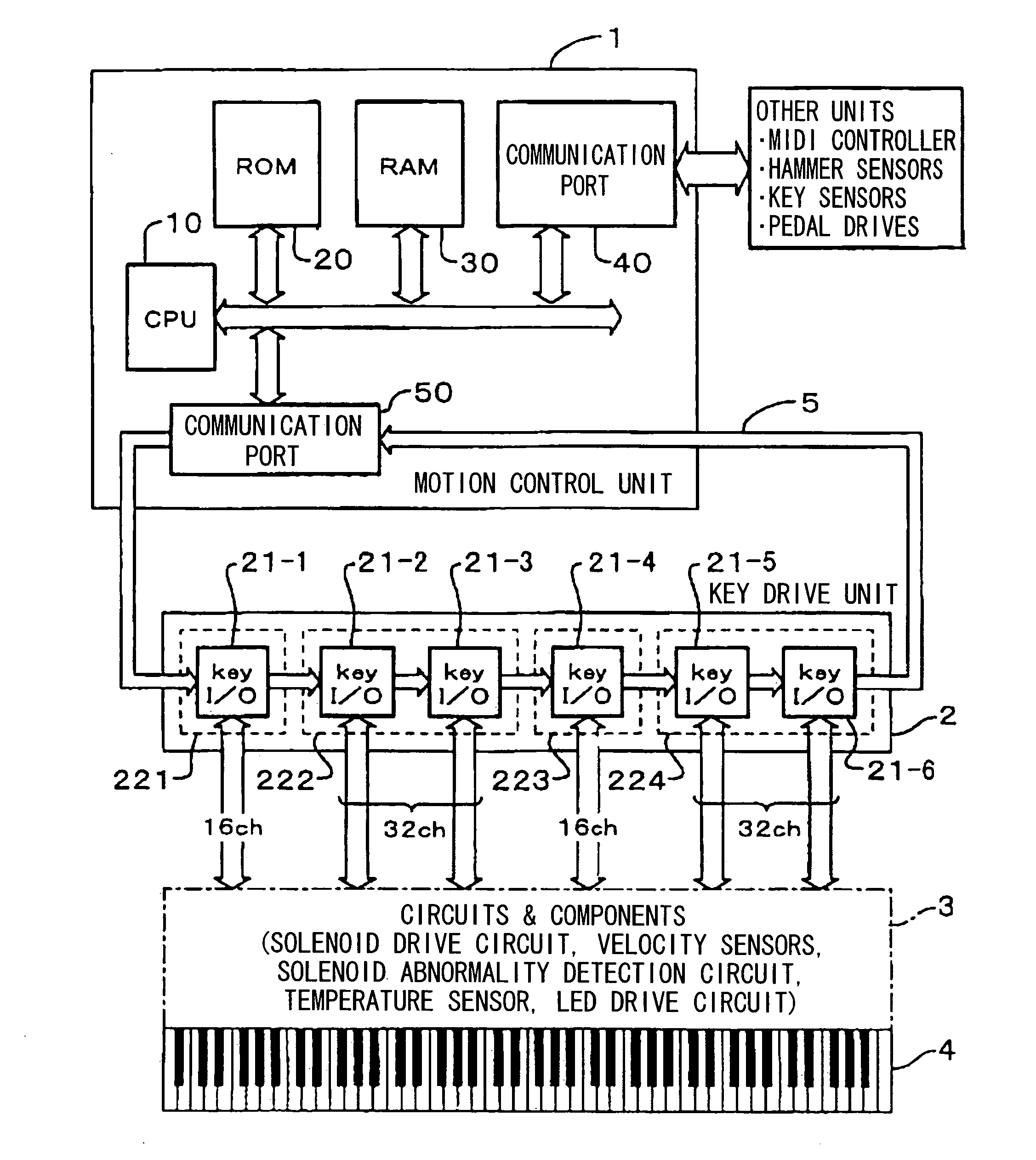 Performance operator control apparatus