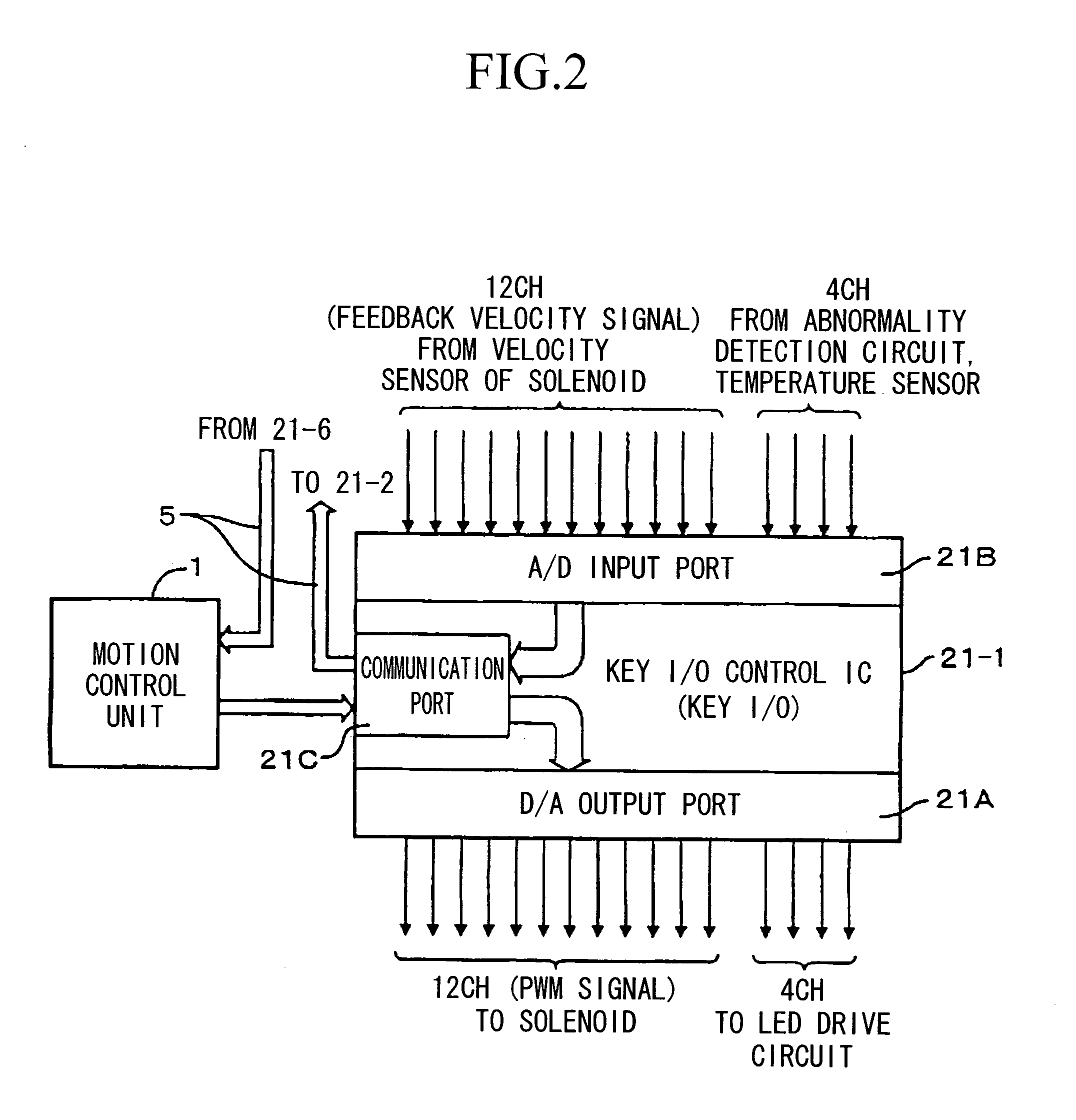 Performance operator control apparatus