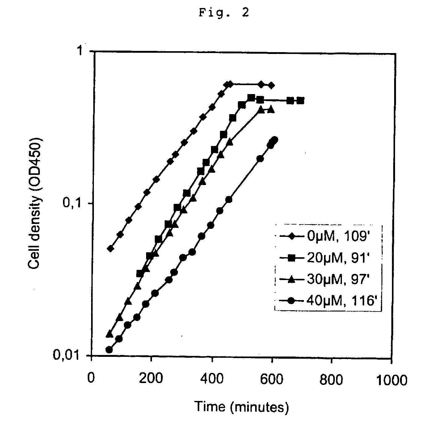 Method of improving the production of biomass or a desired product from a cell