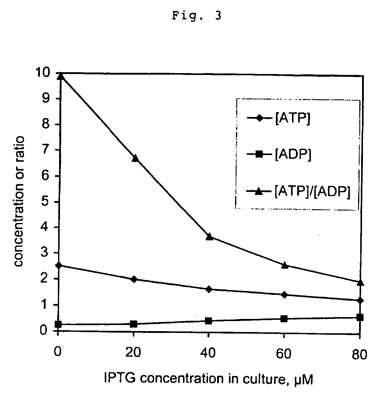 Method of improving the production of biomass or a desired product from a cell