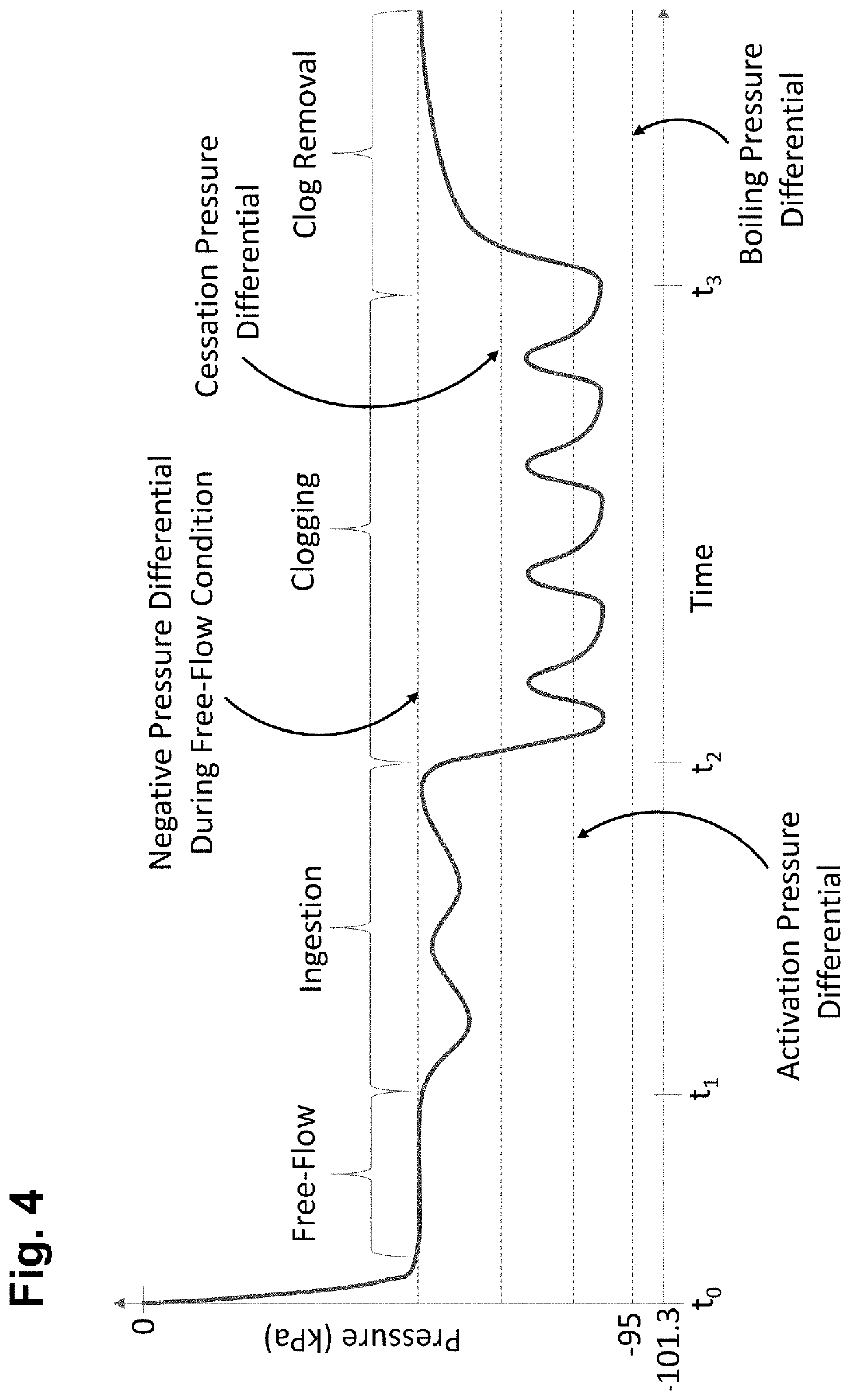 Mechanically resonant pulse relief valve for assisted clearing of plugged aspiration