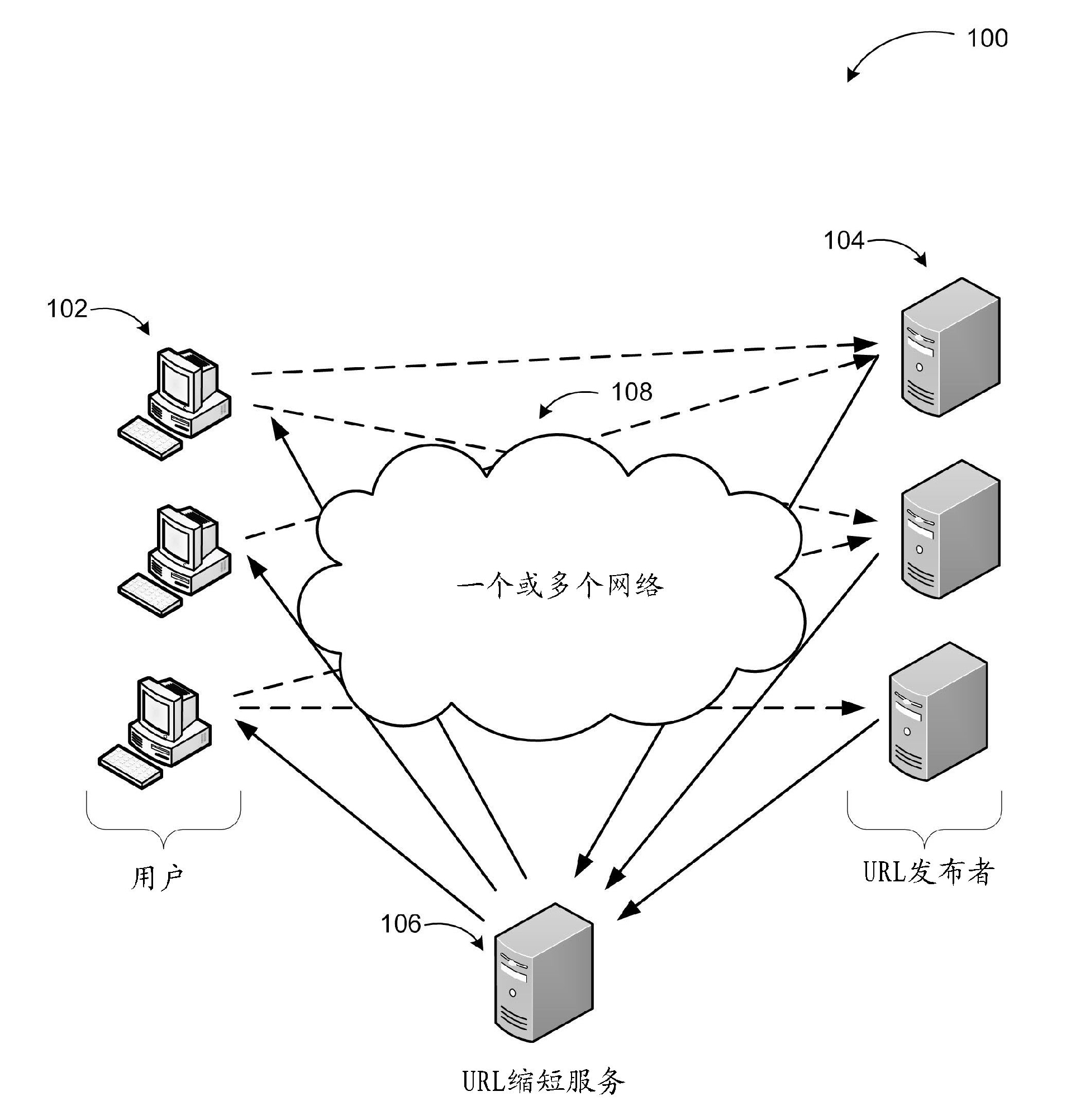 Safe URL shortening